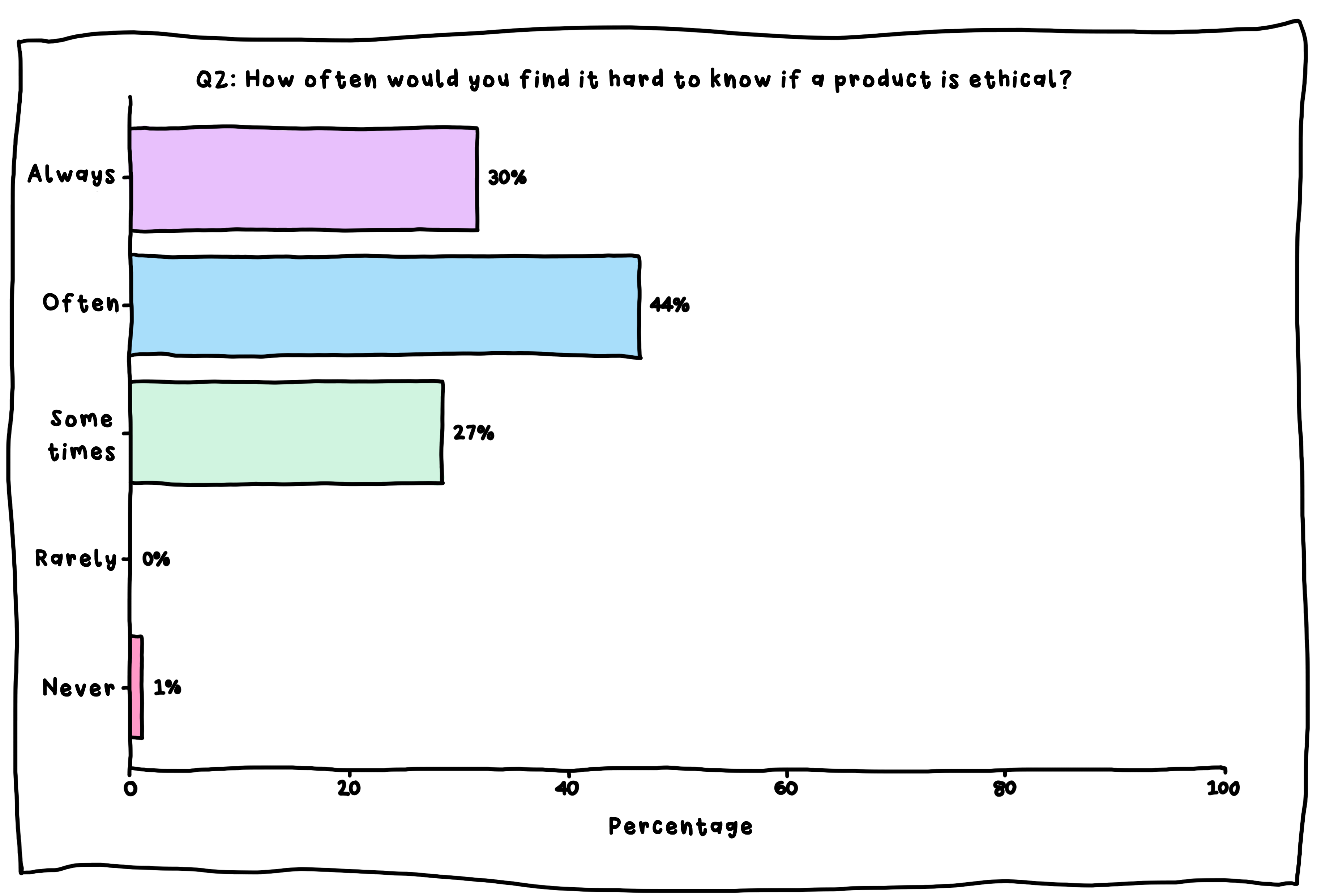Conscious Couture Development Image Q2